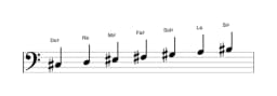 Partitions de la gamme Do dièse Double majeure harmonique en trois octaves (3)