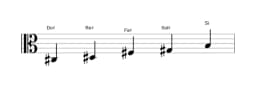 Partitions de la gamme Do dièse égyptienne en trois octaves (3)