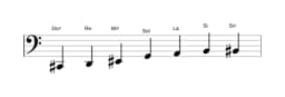 Partitions de la gamme Do dièse énigmatique en trois octaves (2)