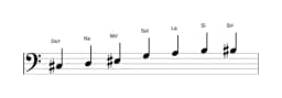 Partitions de la gamme Do dièse énigmatique en trois octaves (3)