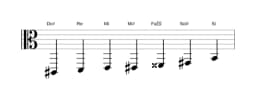 Partitions de la gamme Do dièse Flamenco en trois octaves (2)
