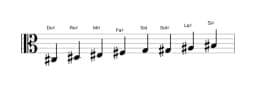 Partitions de la gamme Do dièse Ichikosucho en trois octaves (3)