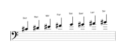 Partitions de la gamme Do dièse Ichikosucho en trois octaves (4)