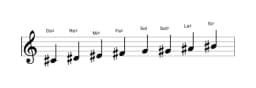 Partitions de la gamme Do dièse Ichikosucho en trois octaves (4)