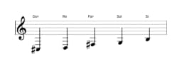 Partitions de la gamme Do dièse Iwato en trois octaves (3)