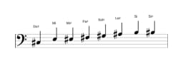 Partitions de la gamme Do dièse Kafi raga en trois octaves (3)