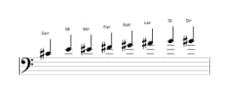 Partitions de la gamme Do dièse Kafi raga en trois octaves (4)
