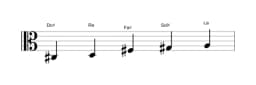 Partitions de la gamme Do dièse Kumoijoshi en trois octaves (3)