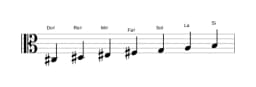 Partitions de la gamme Do dièse Locrien majeure en trois octaves (3)