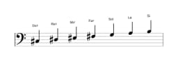Partitions de la gamme Do dièse Locrien majeure en trois octaves (3)