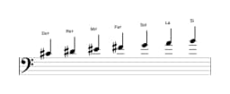 Partitions de la gamme Do dièse Locrien majeure en trois octaves (4)