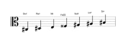 Partitions de la gamme Do dièse Lydien diminuée en trois octaves (3)