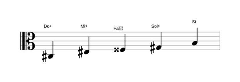 Partitions de la gamme Do dièse Lydien dominante pentatonique en trois octaves (3)