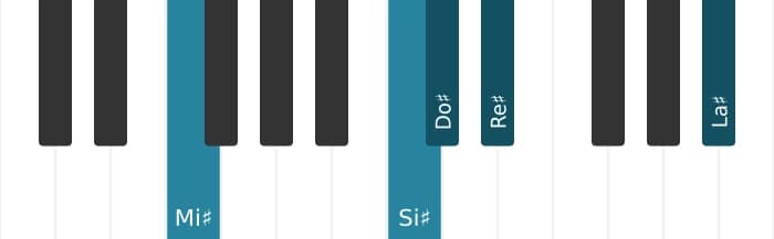 Voix de piano de l'accord Do dièse Majeure treize diès onze - 2