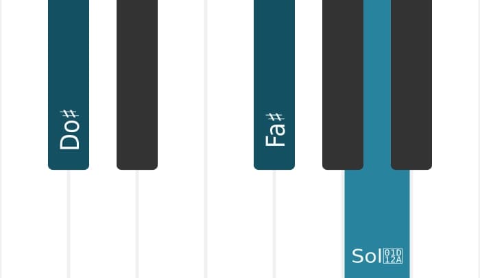 Voix de piano de l'accord Do dièse Majeur septième dièse quinte suspendu quarte - 0