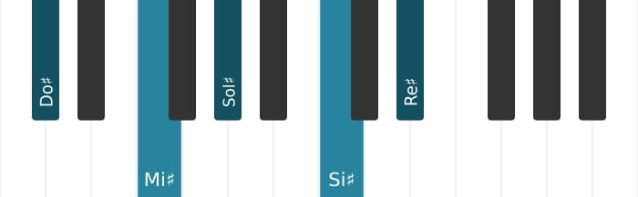 Voix de piano de l'accord Do dièse Majeure 9 - 0