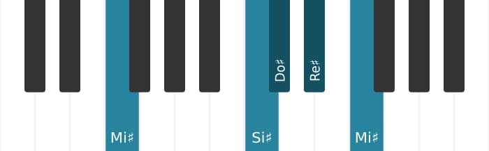 Voix de piano de l'accord Do dièse Majeure 9 - 3