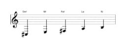 Partitions de la gamme Do dièse Malkos raga en trois octaves (3)