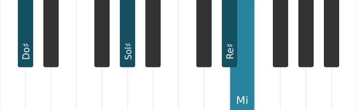 Voix de piano de l'accord Do dièse Mineur avec neuvième ajoutée - 1