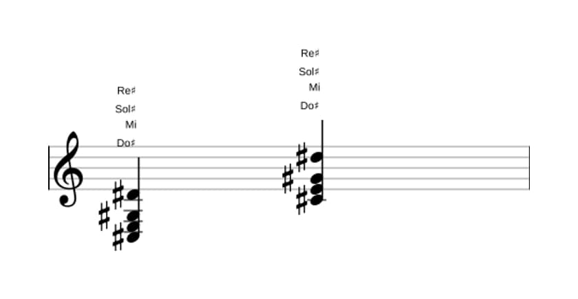Partition de Do dièse Mineur avec neuvième ajoutée en trois octaves (3)