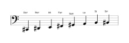 Partitions de la gamme Do dièse Mineure bebop en trois octaves (2)