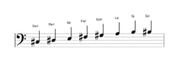 Partitions de la gamme Do dièse Mineure bebop en trois octaves (3)