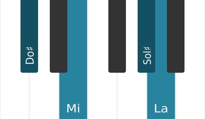 Voix de piano de l'accord Do dièse Mineur majeur septième bémol sixte - 0