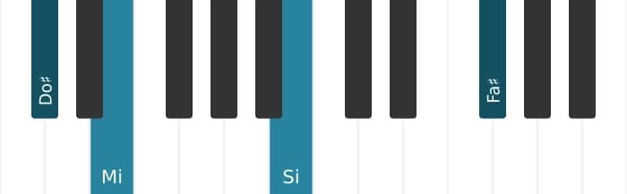 Voix de piano de l'accord Do dièse mineure 11 - 0