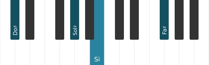 Voix de piano de l'accord Do dièse mineure 11 - 1