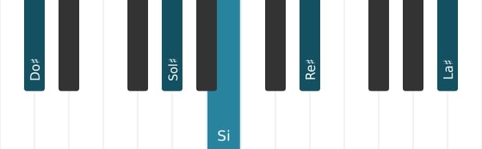 Voix de piano de l'accord Do dièse mineure 13 - 1