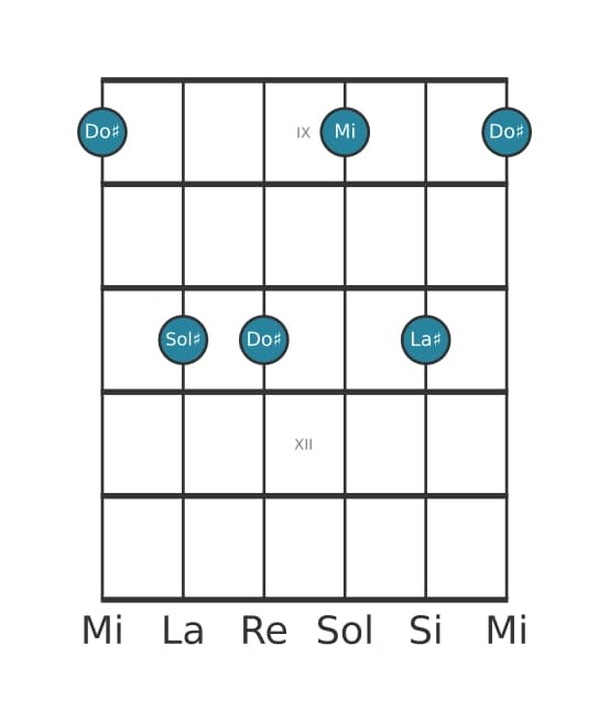 Voix de guitare #1 de l'accord Do dièse mineure 6