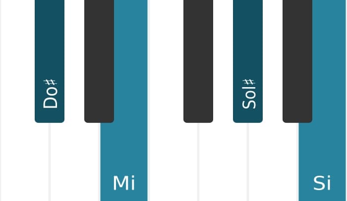 Voix de piano de l'accord Do dièse Septième mineure - 0