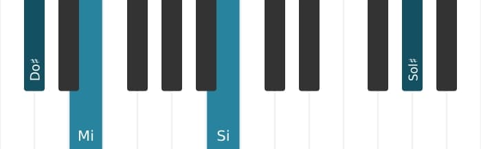 Voix de piano de l'accord Do dièse Mineur sept ajouté onze - 3