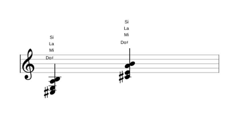 Partition de Do dièse Mineur sept diès cinq en trois octaves (3)