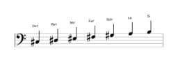 Partitions de la gamme Do dièse Mixolydien bémol 6 en trois octaves (3)