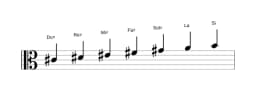 Partitions de la gamme Do dièse Mixolydien bémol 6 en trois octaves (4)