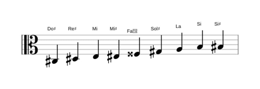 Partitions de la gamme Do dièse Mode de Messiaen 3 en trois octaves (3)