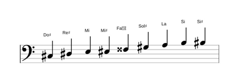 Partitions de la gamme Do dièse Mode de Messiaen 3 en trois octaves (3)