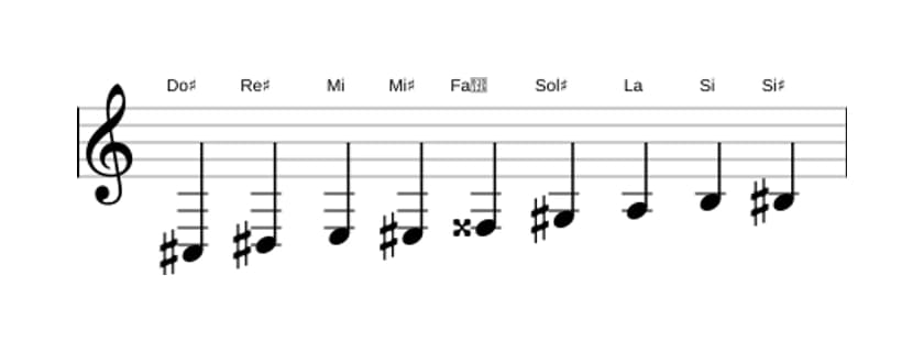 Partitions de la gamme Do dièse Mode de Messiaen 3 en trois octaves (3)