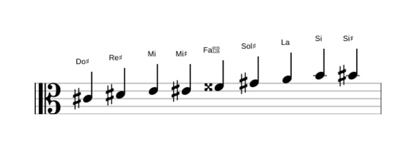 Partitions de la gamme Do dièse Mode de Messiaen 3 en trois octaves (4)