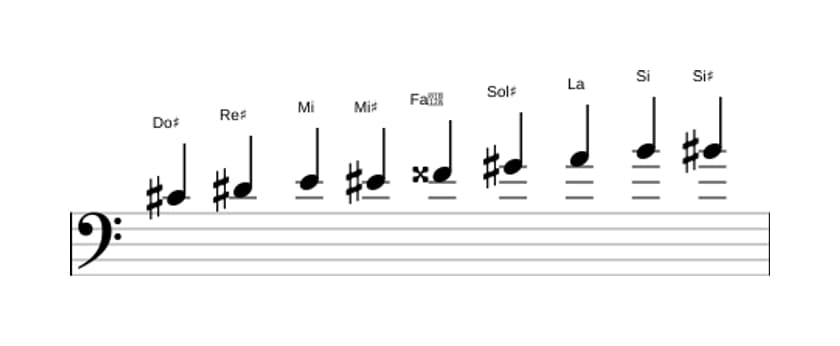 Partitions de la gamme Do dièse Mode de Messiaen 3 en trois octaves (4)