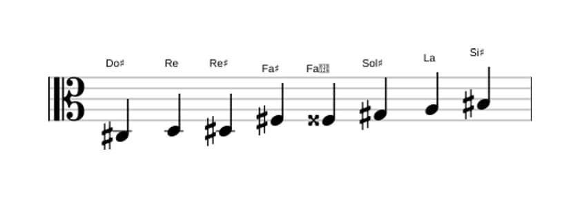 Partitions de la gamme Do dièse Mode de Messiaen 4 en trois octaves (3)
