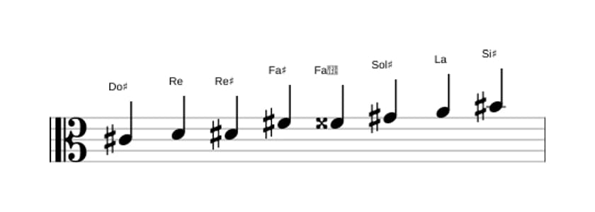 Partitions de la gamme Do dièse Mode de Messiaen 4 en trois octaves (4)