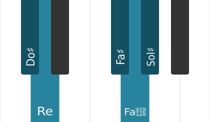 Gamme de piano pour Do dièse Mode de Messiaen 5