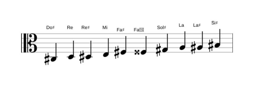 Partitions de la gamme Do dièse Mode de Messiaen 7 en trois octaves (3)