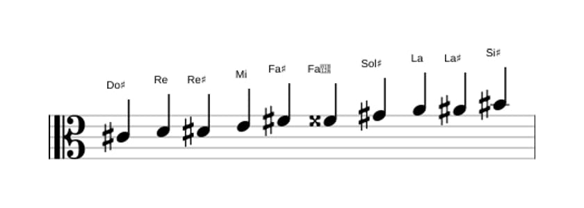 Partitions de la gamme Do dièse Mode de Messiaen 7 en trois octaves (4)