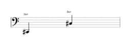 Partition de la note Do dièse sur plusieurs octaves (2)