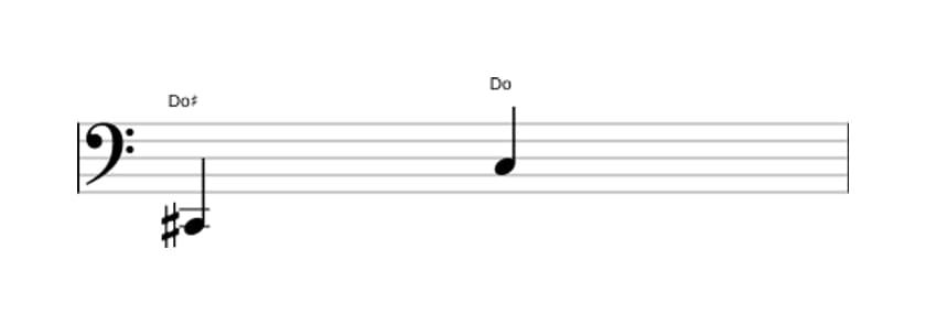 Partition de l'intervalle Octave diminuée en trois octaves (2)
