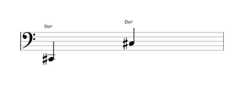 Partition de l'intervalle Octave juste en trois octaves (2)