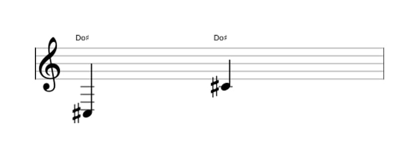 Partition de l'intervalle Octave juste en trois octaves (3)